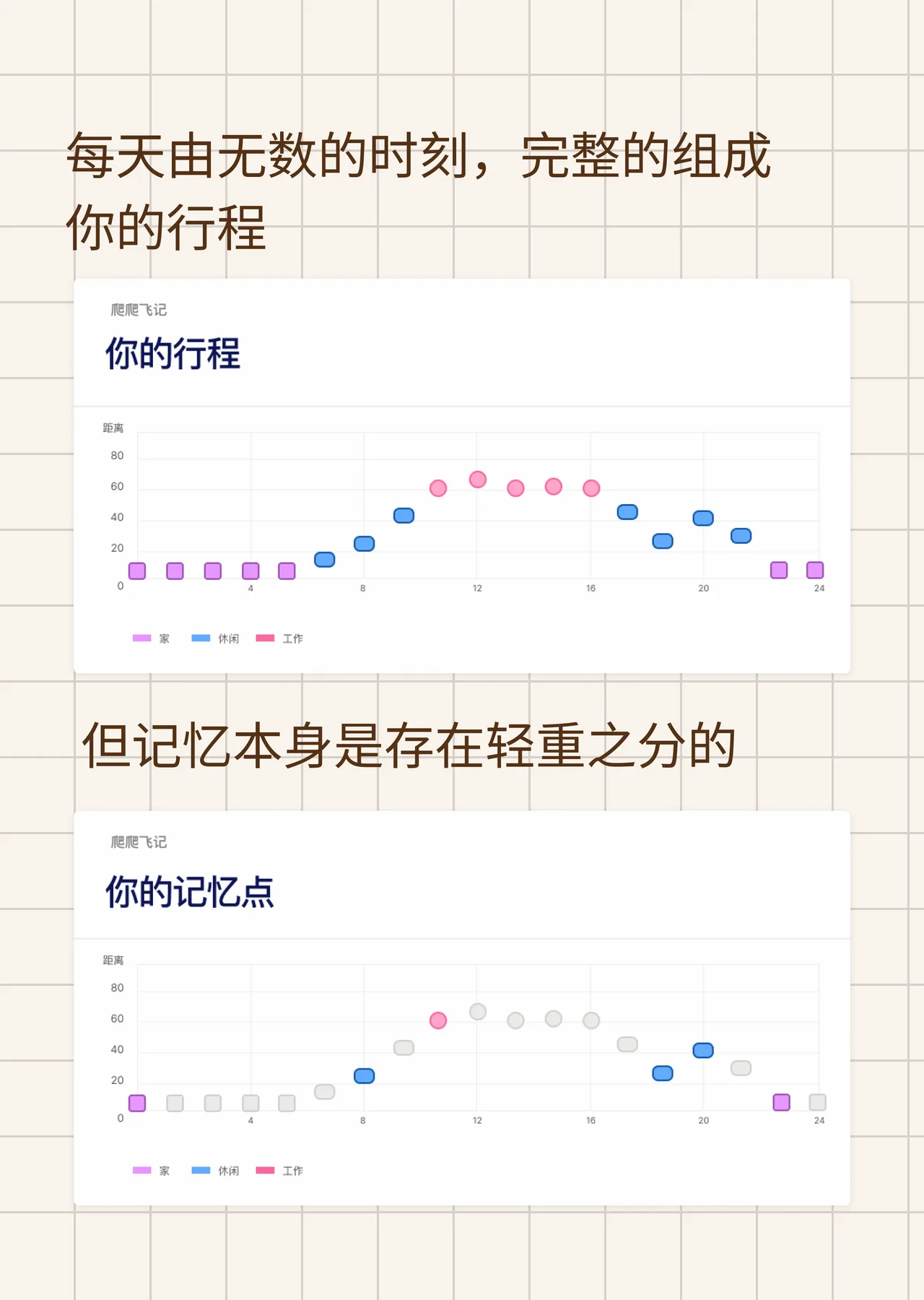Auto-record result